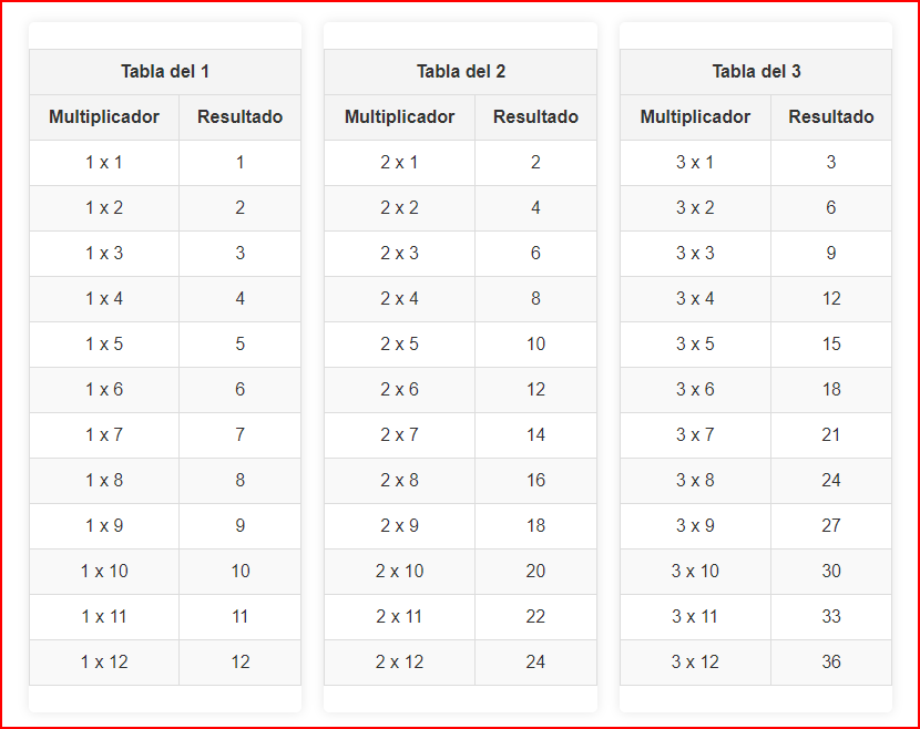 tablas de multiplicar del 1 al 12 imprimible